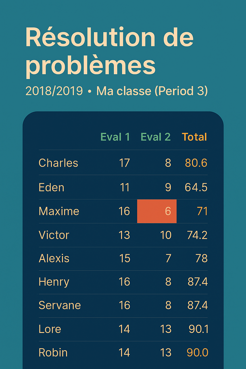 Gestion des cours